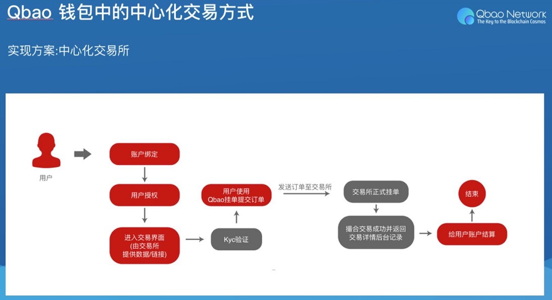 钱包提币教程_imtoken钱包如何提币_im钱包提币使用流程