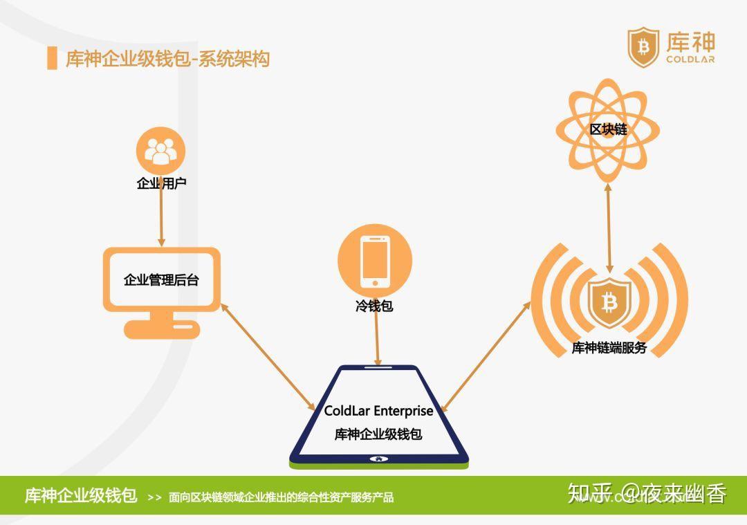 钱包提币教程_imtoken钱包如何提币_im钱包提币使用流程