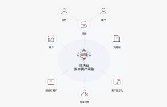 imtoken钱包是什么收益_imtoken钱包干嘛用的_imtoken钱包原理