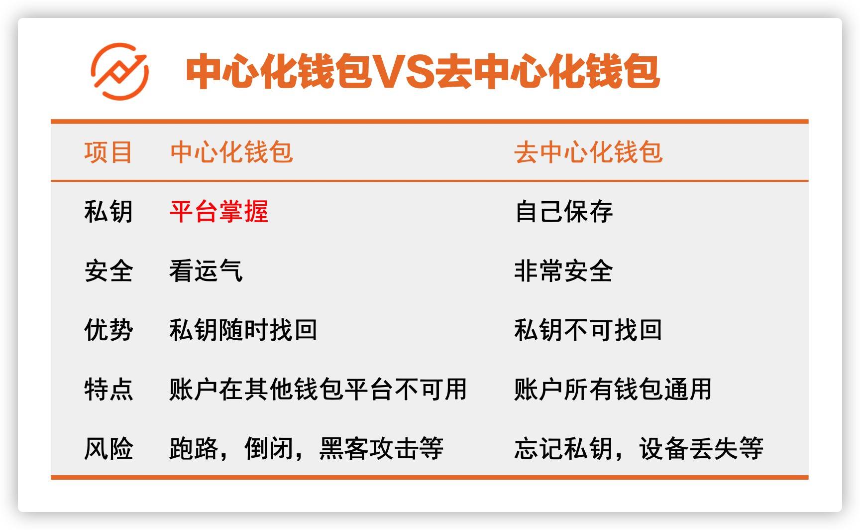 imtoken钱包怎么创建冷钱-imToken钱包:冷钱创建指南,保护数字资产更安全