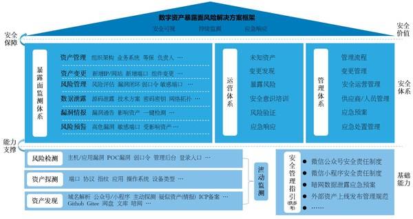 imtoken安全不_安全生产法_安全教育日是哪一天