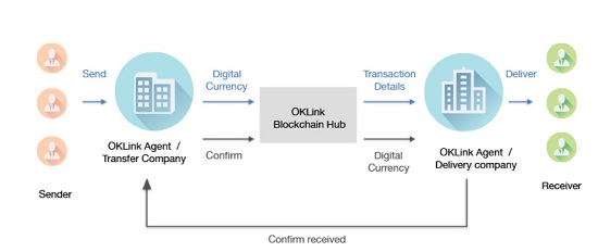 imtoken怎么跨链交易_跨链交易是什么意思_跨链交易所