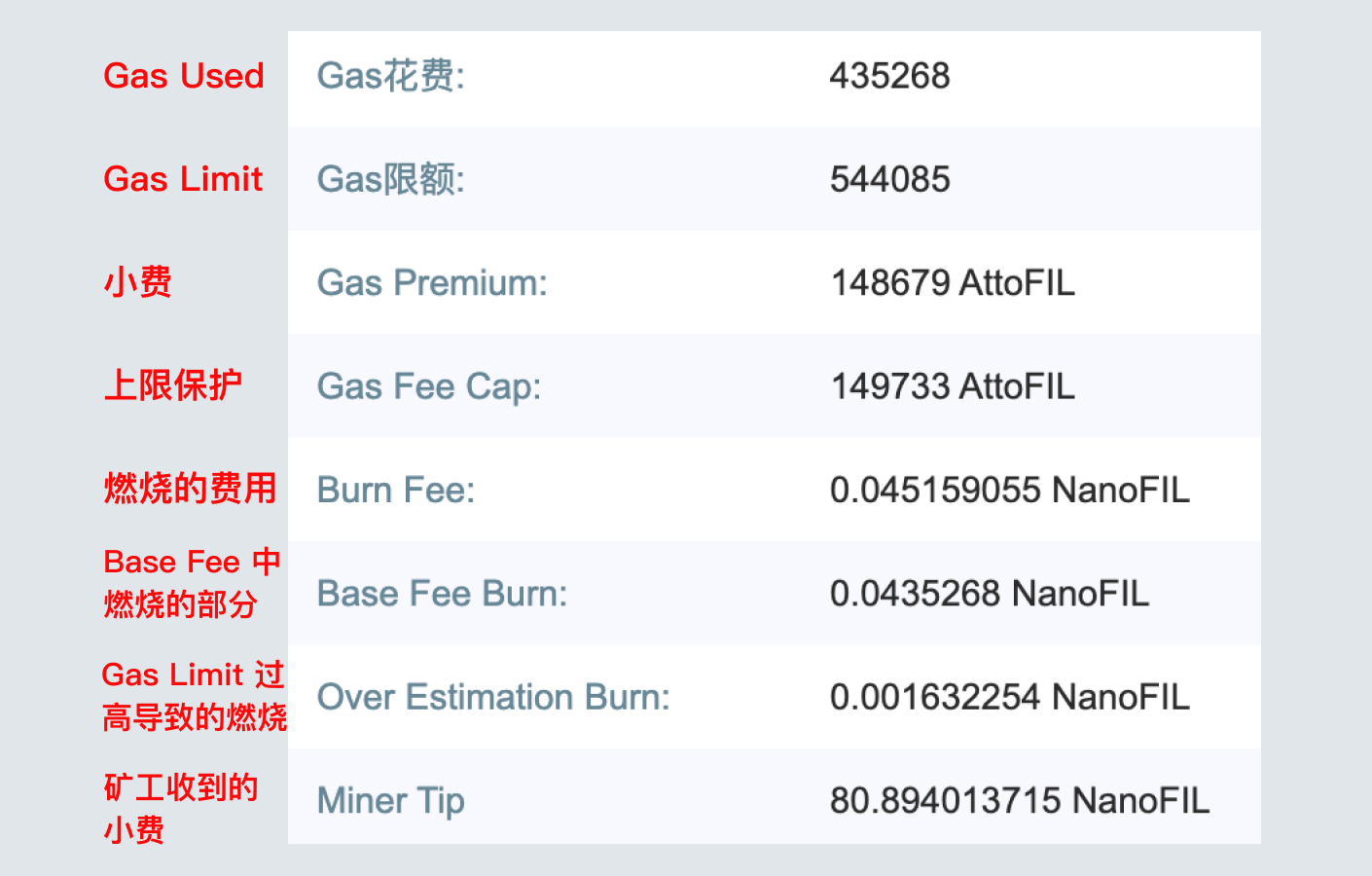 机票退票怎么算手续费_刷信用卡怎么算手续费_imtoken手续费怎么算的