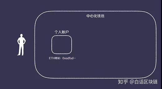 钱包app安全可靠吗_imtoken钱包安全性_mycelium钱包安全