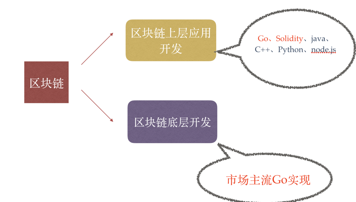 火币网支持提现的银行_火币网交易平台莱特币_imtoken支持火币生态链吗