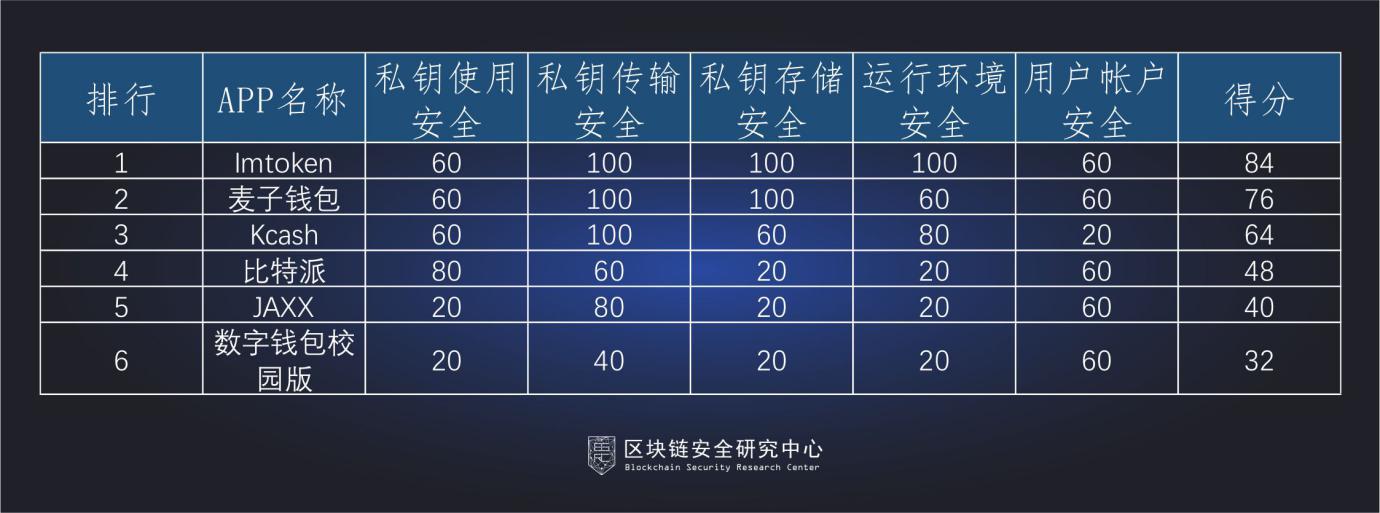 mycelium钱包安全_钱包安全锁在哪里_imtoken钱包不安全教程