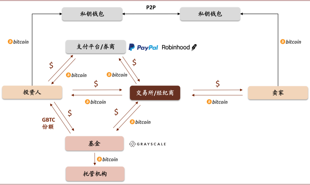 即安全又便宜又可靠空包网的_imtoken离线钱包_imtoken安全可靠吗