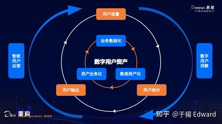 imtoken2.8.3在数字资产管理中的独特魅力