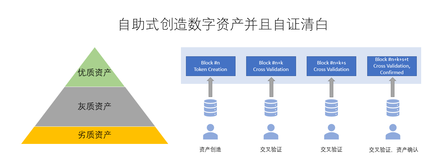 imtoken不用身份认证的吗-imToken：数字资产管理服务，让你脱离繁琐的身份认证