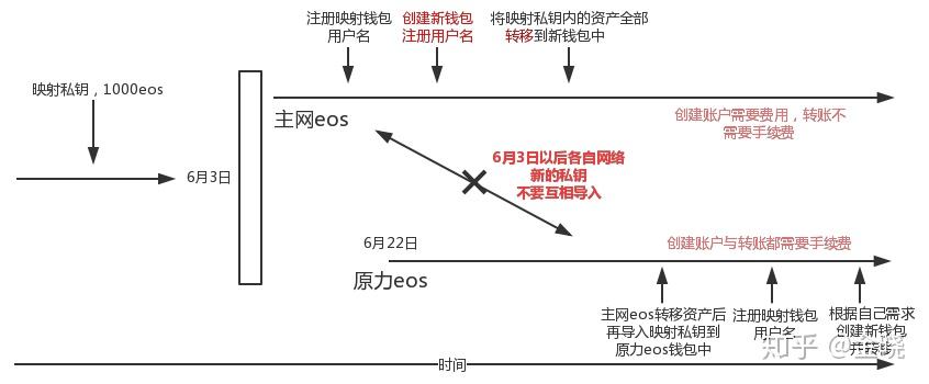 如何把imtoken转到交易所_如何把imtoken转到交易所_imtoken转到交易所