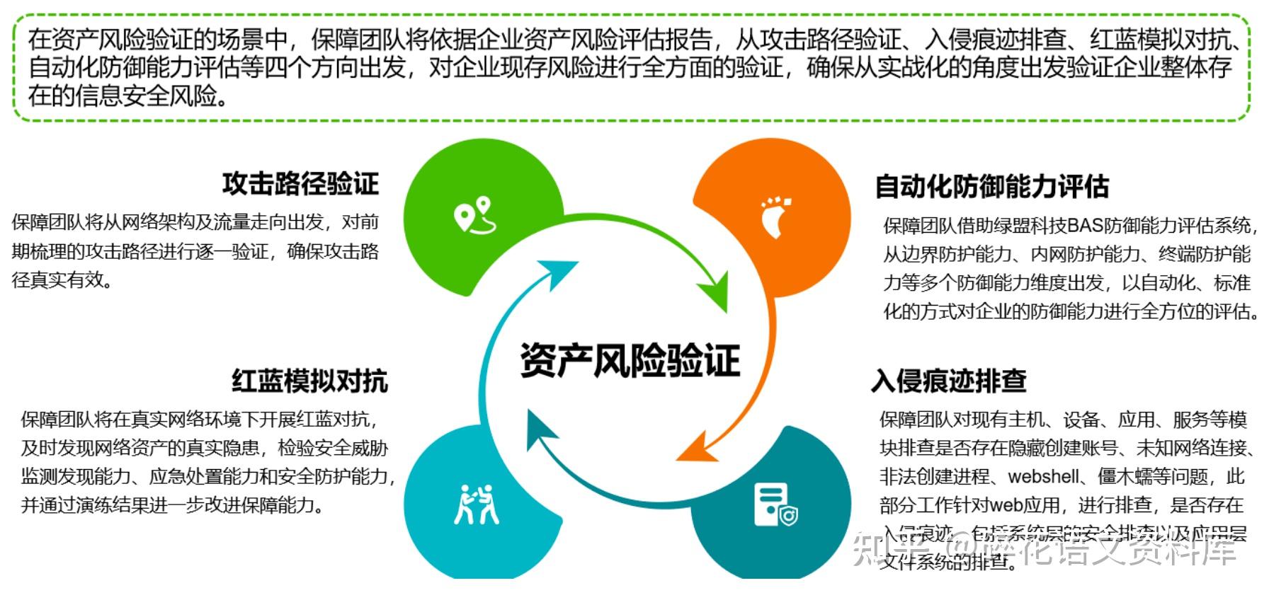 管控风险的前提是什么_imtoken风险管控_管控风险应用怎么关闭