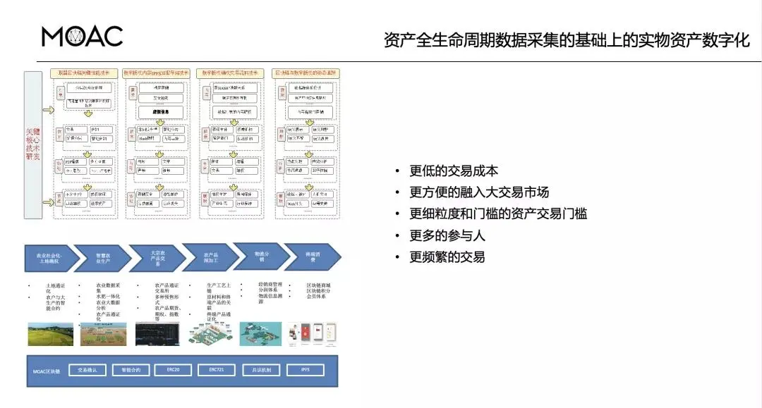 imtoken怎么提现到交易所_imtoken提现usdt_imtoken提现到银行卡