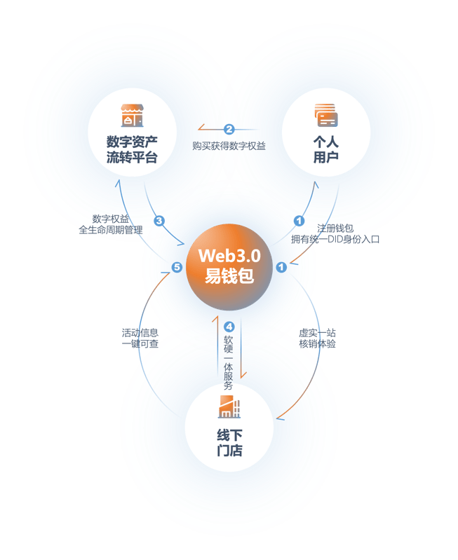 imtoken最新版_imtoken怎么玩_imtoken打包失败