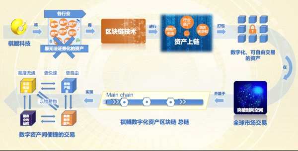 限制高消费一般几年自动取消_限制高消费被执行人多久解除_imtoken限制