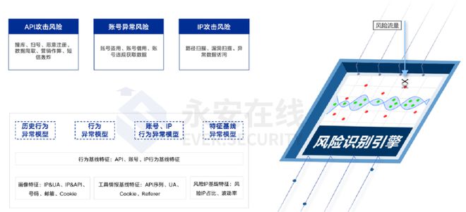 imtoken风险管控-区块链风险管控，imToken带你了解发展与挑战