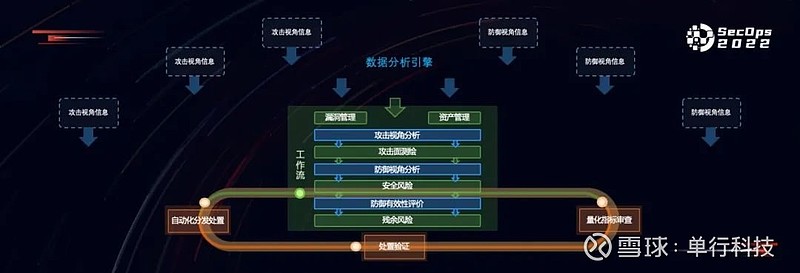 管控风险的前提是什么_管控风险是什么意思_imtoken风险管控