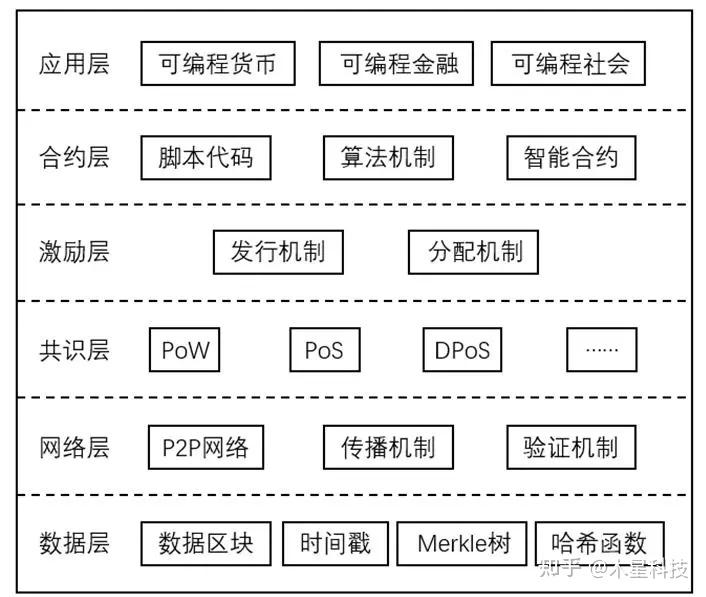 imtoken币安智能链_imtoken币安智能链_imtoken币安智能链