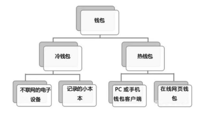 imtokeneos钱包_imtoken钱包市值_imtoken钱包怎么盈利