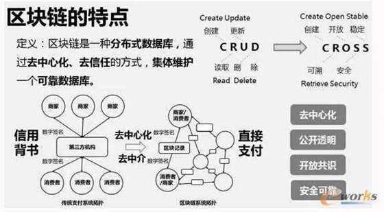 官方网址有哪些_imtoken官方网址_官方网址下载