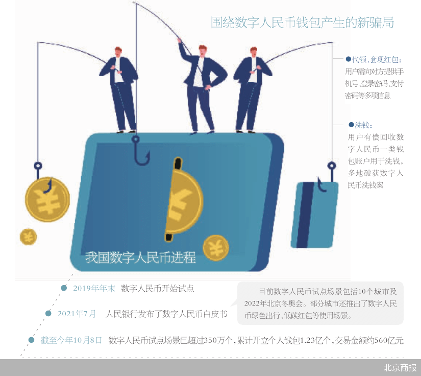 imtoken钱包最新骗局_im钱包诈骗_钱包app正规吗