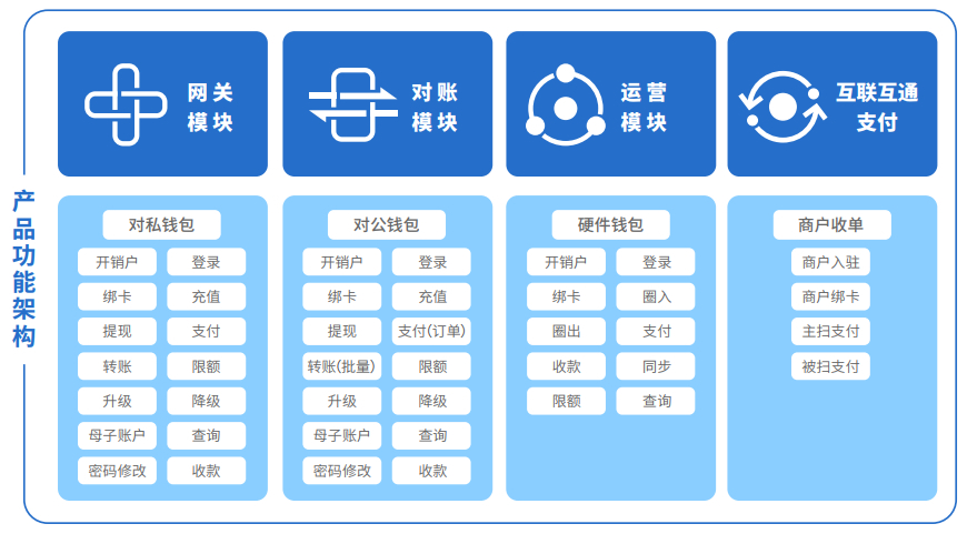 数字钱包官网_imtoken数字钱包中心化_数字化钱包应用