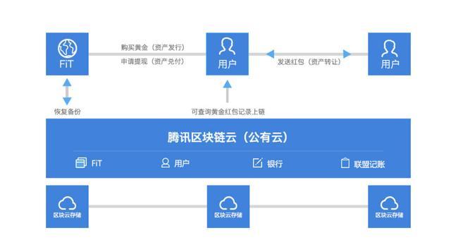 imtoken是正规的吗_imtoken等待打包_imtoken官网下载