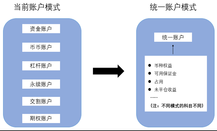 imtoken官网下载_imtoken支持usdt_imtoken苹果下载