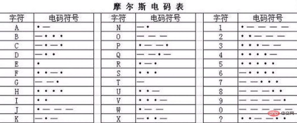 格式密码怎么设置_imtoken密码格式_格式密码怎么写