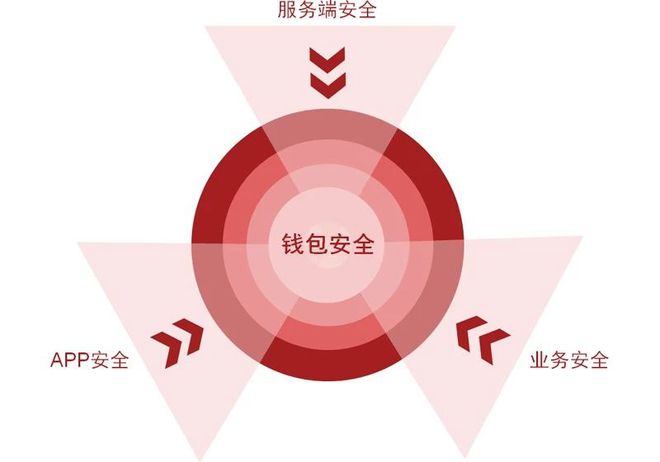 钱包app是什么意思_软件imtoken钱包安全吗_钱包软件安全可靠吗