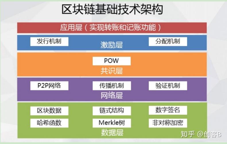 imtoken怎么使用其他网络-imtoken钱包，轻松玩转多网络