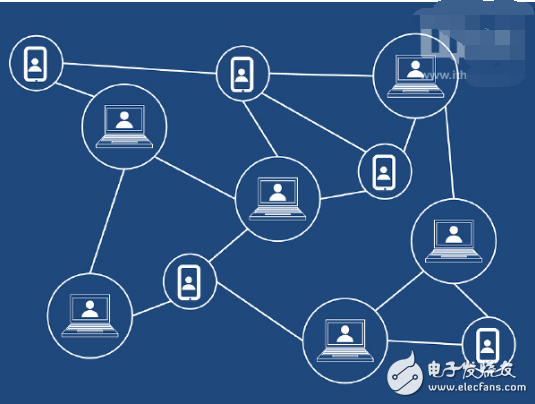 切换网络怎么切_imtoken 切换网络_切换网络是什么意思