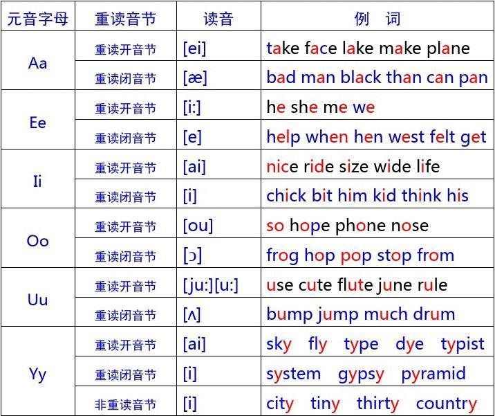 单词读音怎么下载_单词imtoken怎么读_单词读音