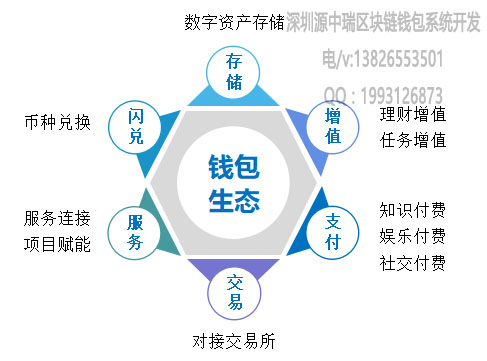 苹果手机价格_苹果手机怎么录屏_imtoken苹果手机