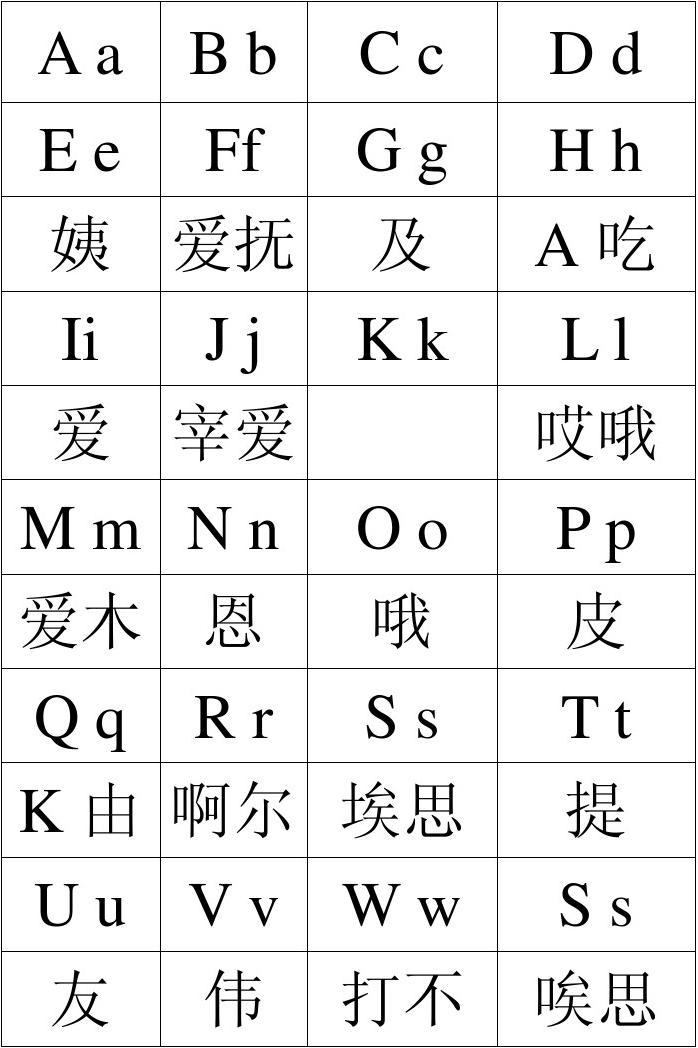 发音器官中起共鸣作用的是_imtoken发音_发音器官的三大部分