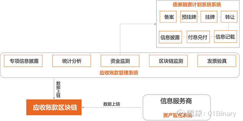 imtoken提币一直不到账_提币到imtoken不到账_imtoken提币一直不到账