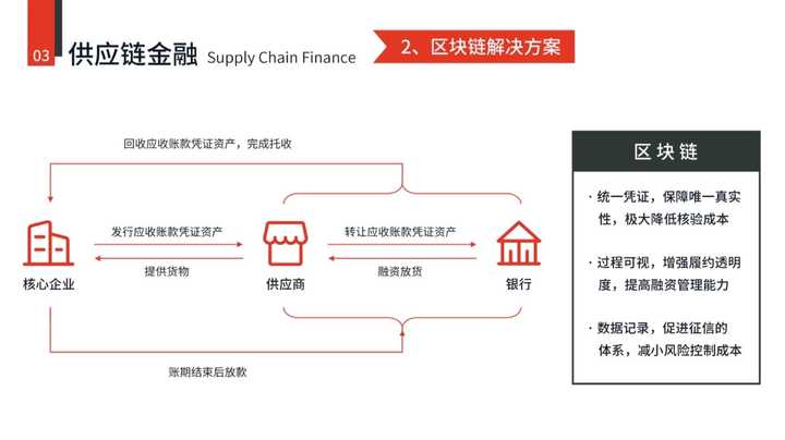 imtoken提币一直不到账_imtoken提币一直不到账_提币到imtoken不到账