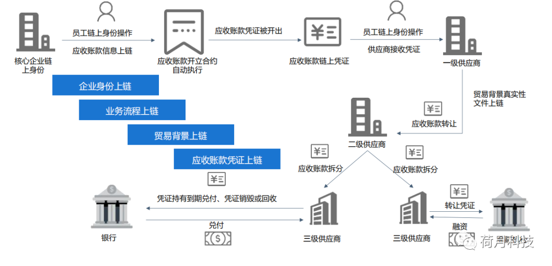 imtoken提币一直不到账_imtoken提币一直不到账_提币到imtoken不到账