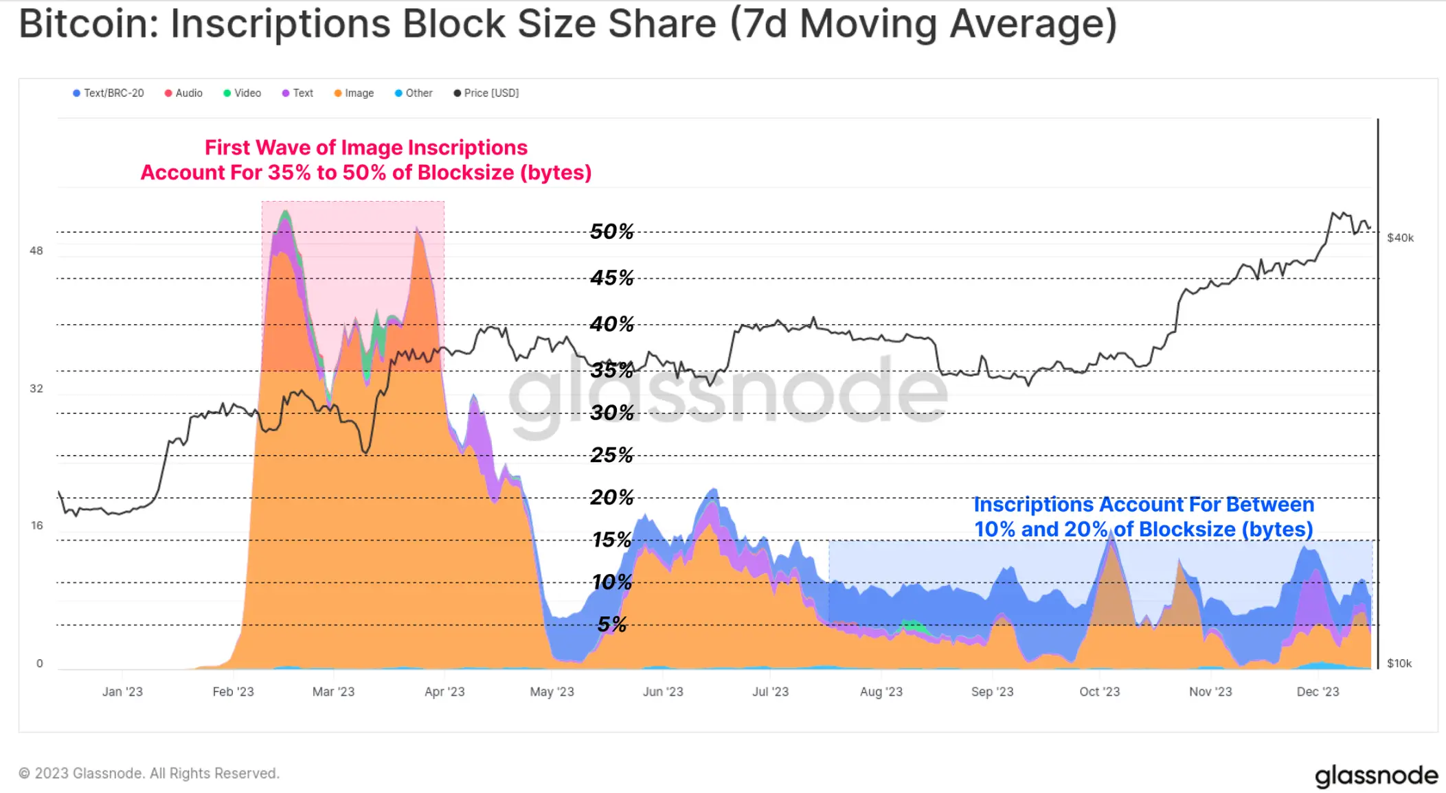 btc转账矿工费给少了_im钱包转账失败了口矿工费_tp钱包转出矿工费不足