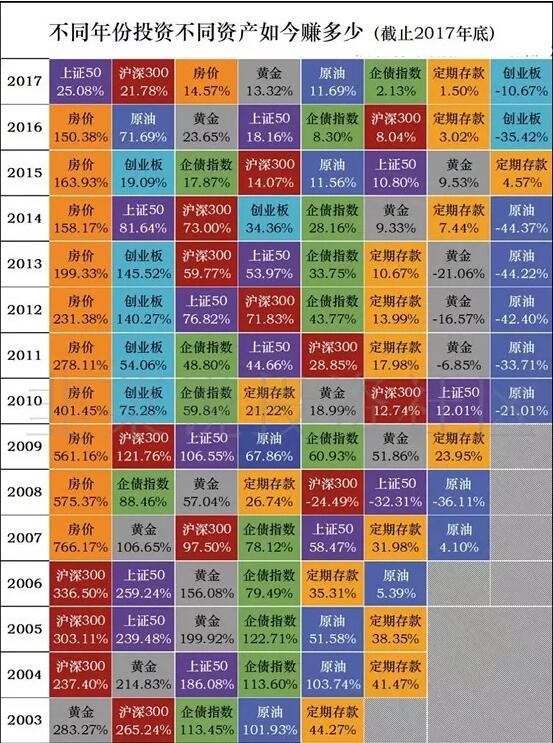 收益看单位净值还是累计净值_imtoken怎么看收益_收益看资金加权还是简单算法
