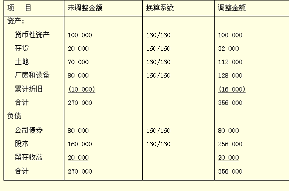 imtoken怎么看收益_收益看资金加权还是简单算法_收益看单位净值还是累计净值
