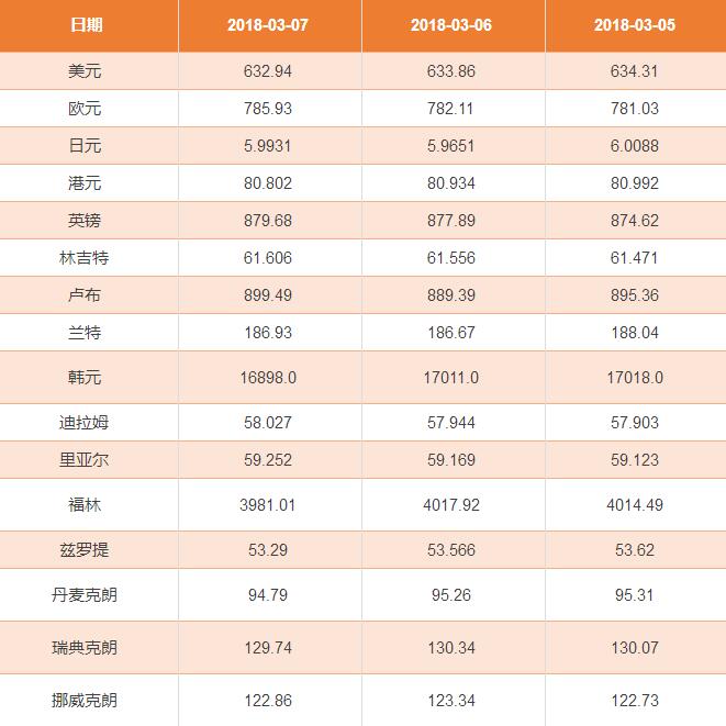 imtoken钱包币币兑换_imtoken兑换人民币_imtoken人民币显示