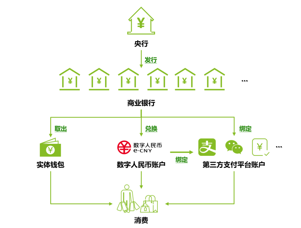 转到交易所的地址了怎么办_imtoken转到交易所_如何把imtoken转到交易所