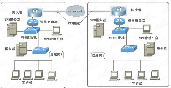 imtoken切换网络_切换网络是什么意思_切换网络怎么切换