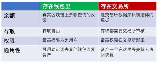 imtoken能放btc吗_imtoken等待打包_imtoken