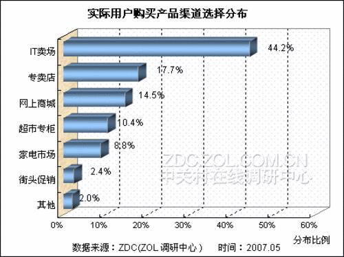 imtoken矿工费越来越高_imtoken矿工费太贵了_imtoken矿工费怎么买