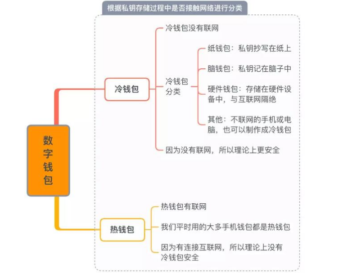 imtoken钱包怎么下载_钱包下载安装_钱包下载官方最新版本安卓