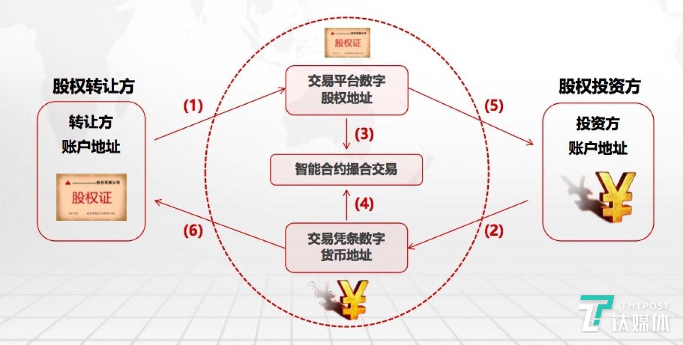 imtoken打包要多久_imtoken叫什么名字_名字叫中国歌词