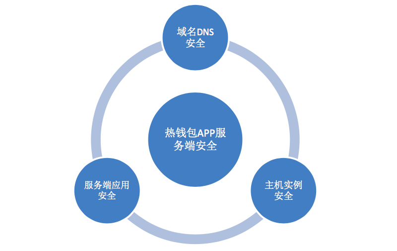 钱包imtoken官网下载_imtoken和tp钱包_钱包imtoken国际版