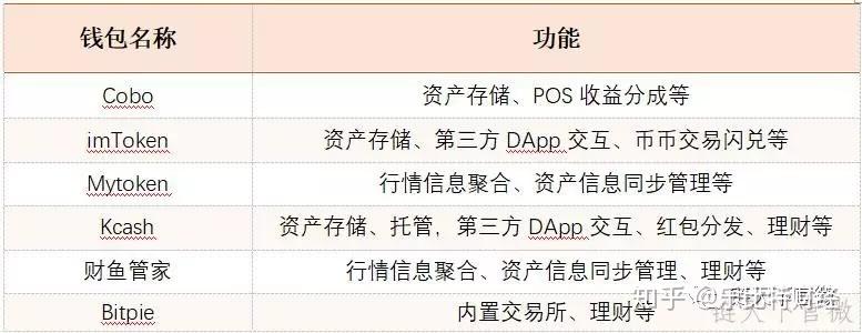 imtoken钱包可以交易吗_钱包能交易吗_imtoken钱包支持bnb