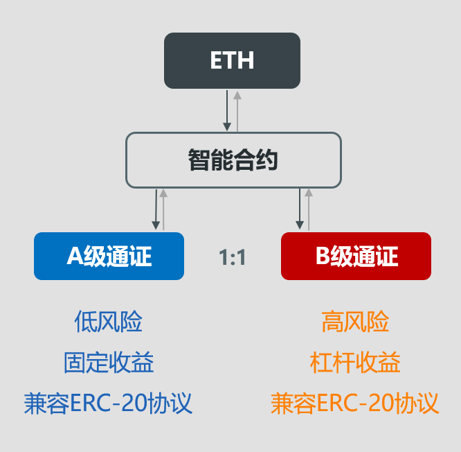 imtoken钱包授权_imtoken授权要怎么搞_imtoken授权被盗